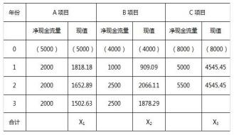 自考本科企业管理概论日常练习试题及答案(二)