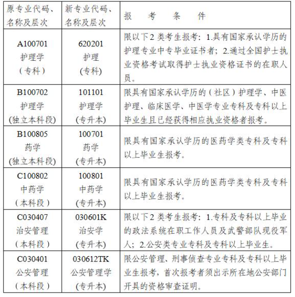 2023年10月湖南自考报名时间几号截止?