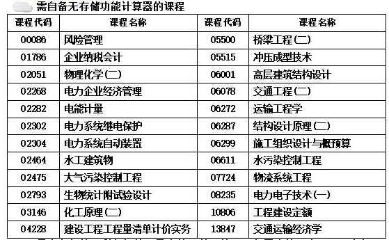 2023年10月湖南自考哪些课程可以带计算器?