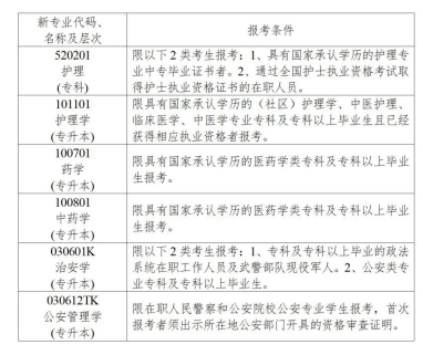 湖南省2024年10月高等教育自学考试新生入籍须知